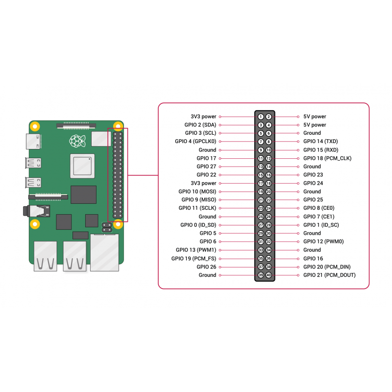 Domoticz starter KIT1 - Hindbær + DomBus1 + DomBusTH