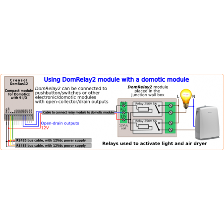 Creasol DomRelay2 - modul 2 relével SPST 250V 5A, 12Vdc tekerccsel