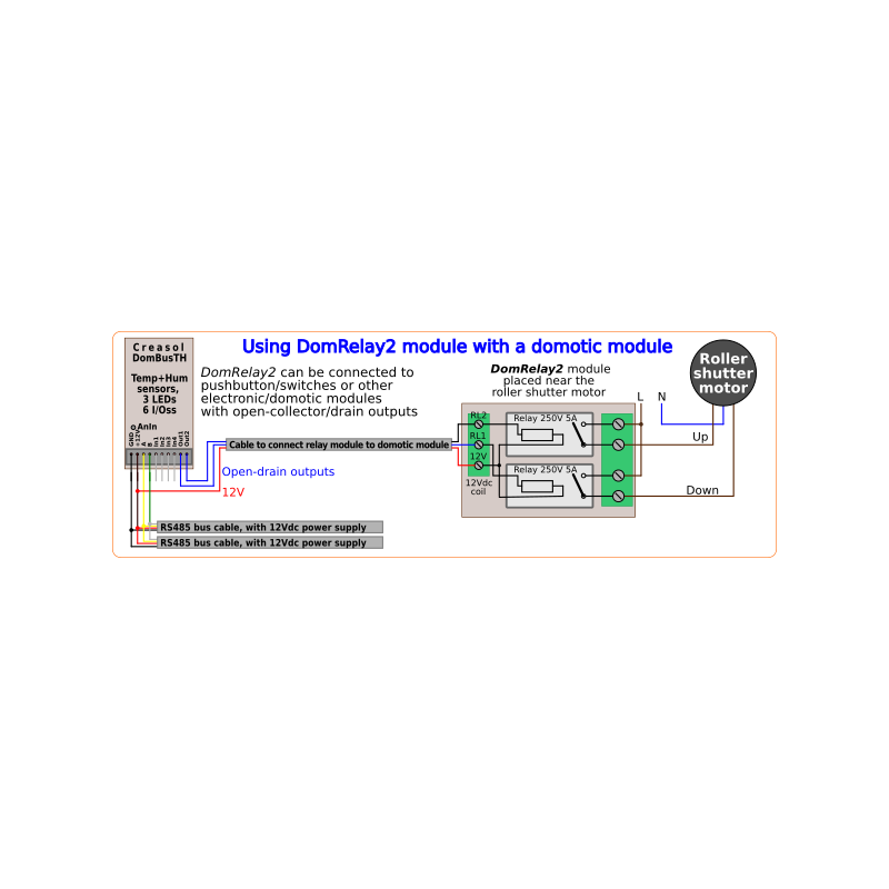 Creasol DomRelay2 - modul 2 relével SPST 250V 5A, 12Vdc tekerccsel