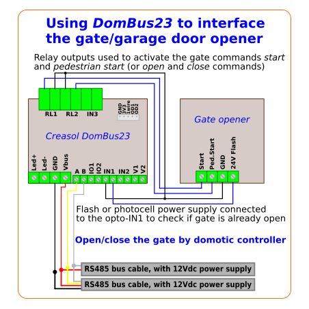 Creasol DomBus23: Módulo de casa inteligente com 2 relés, 1 mosfet, ...