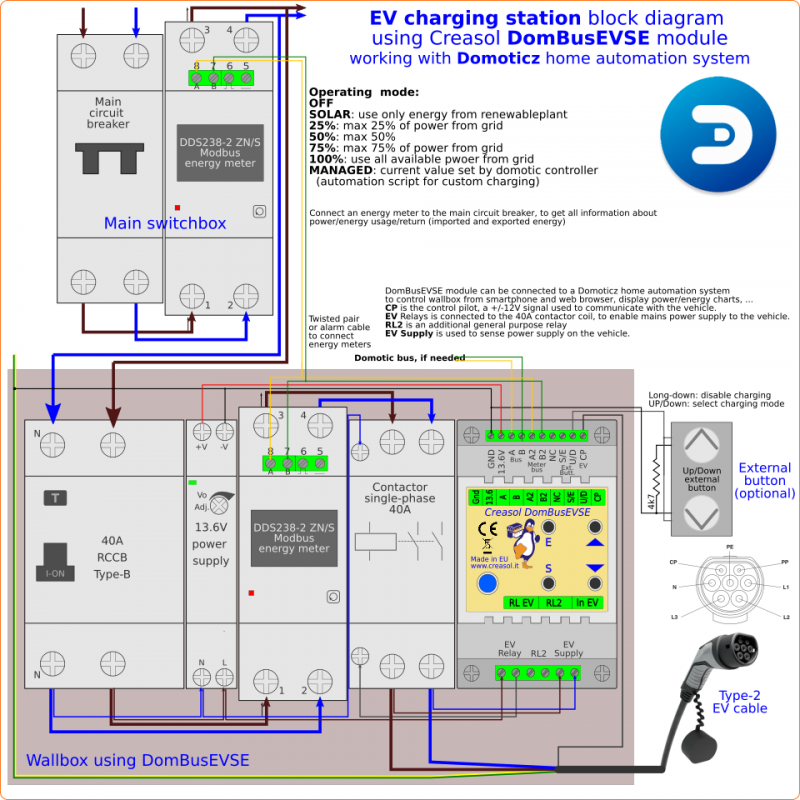 Creasol DomBusEVSE: smart module to make an EV charging station (Wallbox)