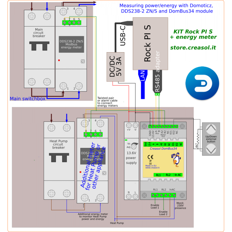 Kotiautomaatio KIT Rock PI S + teho/energiamittari