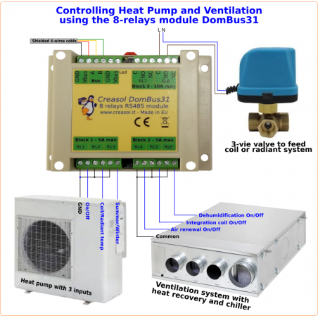 Creasol DomBus31: 8 relays module for home automation system, with very low power consumption