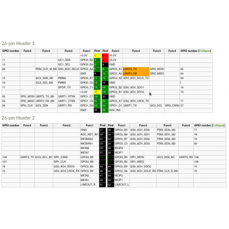 Plug&Play-Domotik-Kit, komplett mit Netzteil und E/A-Modulen