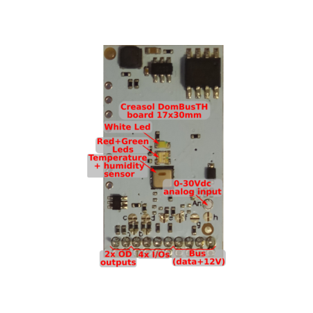 Kit domotic Plug&Play completat cu sursa de alimentare si module I/O