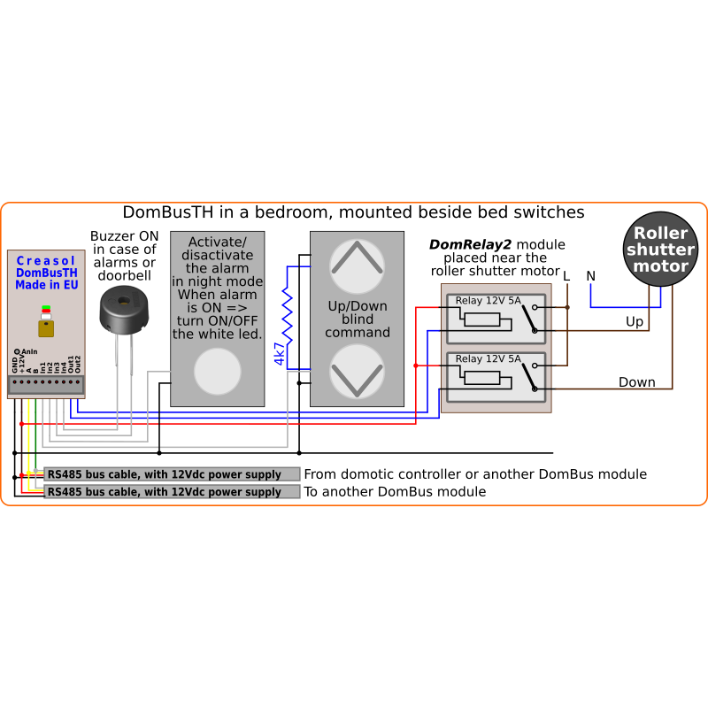 Plug&Play-Domotik-Kit, komplett mit Netzteil und E/A-Modulen