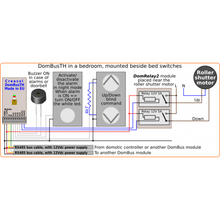 Kit domotic Plug&Play completat cu sursa de alimentare si module I/O