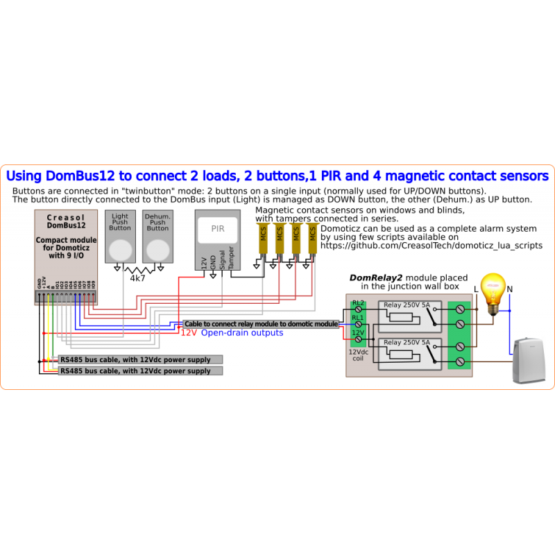 Plug&Play domotic kit komplet med strømforsyning og I/O moduler