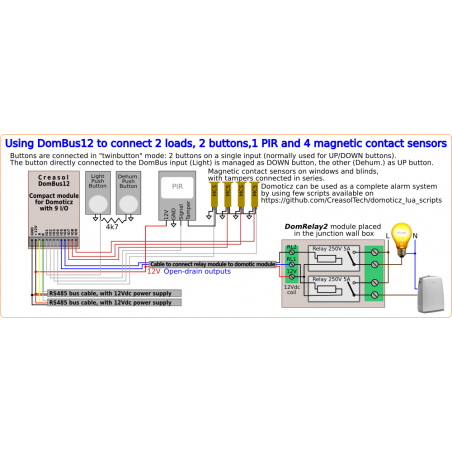 Plug&Play domotická sada doplněná napájecím zdrojem a I/O moduly