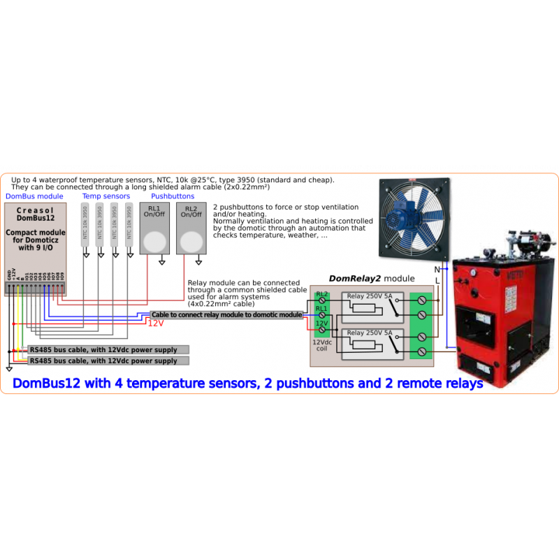 Kit domotic Plug&Play completat cu sursa de alimentare si module I/O