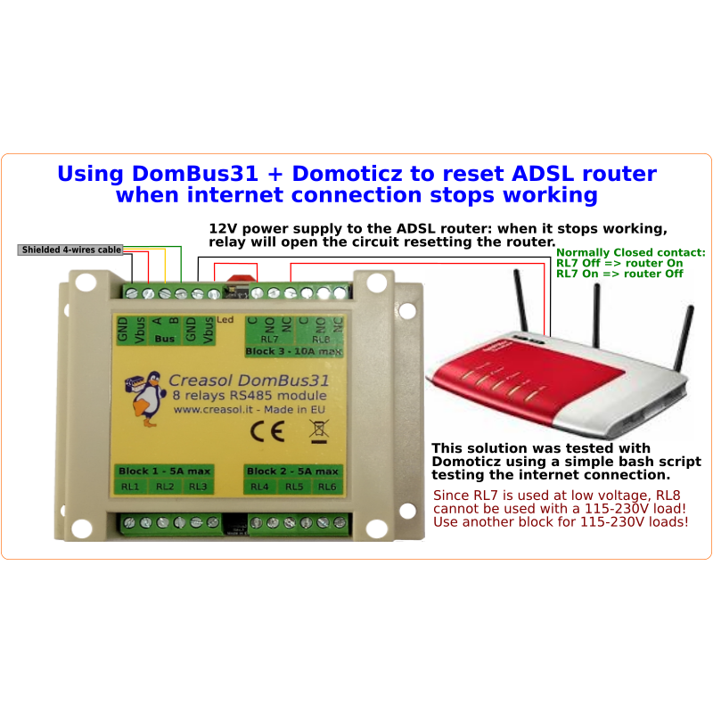 Plug&Play-Domotik-Kit, komplett mit Netzteil und E/A-Modulen