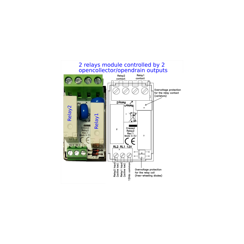 Kit domótico Plug&Play completo com fonte de alimentação e módulos de E/S