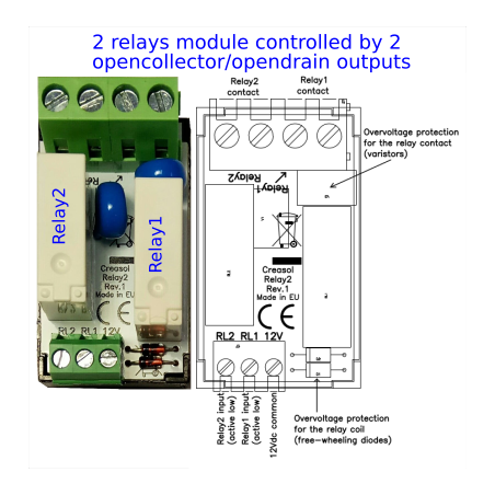 Plug&Play domotic kit komplet med strømforsyning og I/O moduler