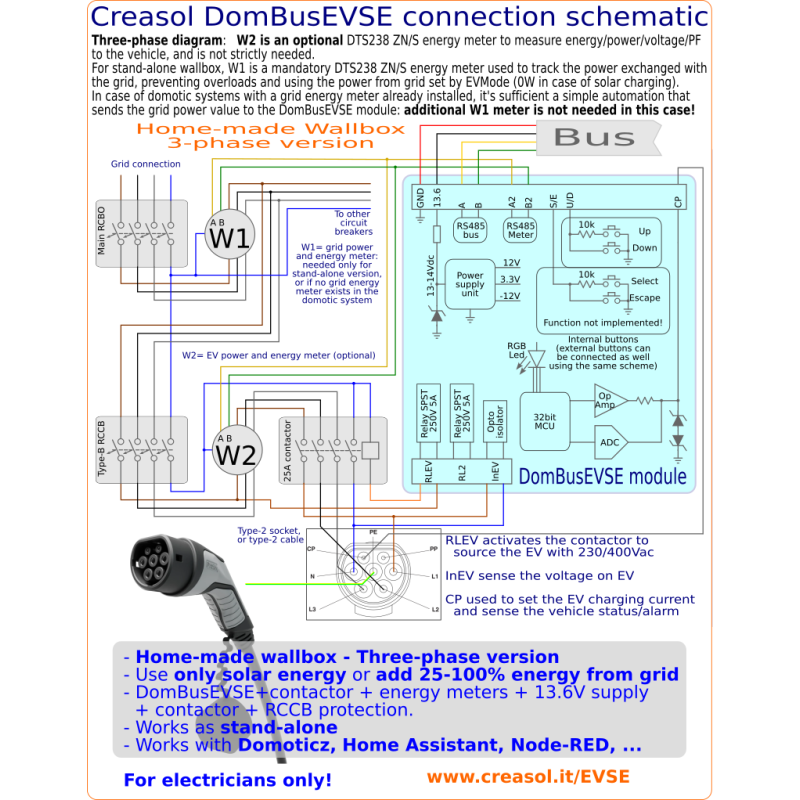 Contor de energie DTS238-4 ZN/S cu ModBus și 1 ieșire S0 (pulsată), trifazat