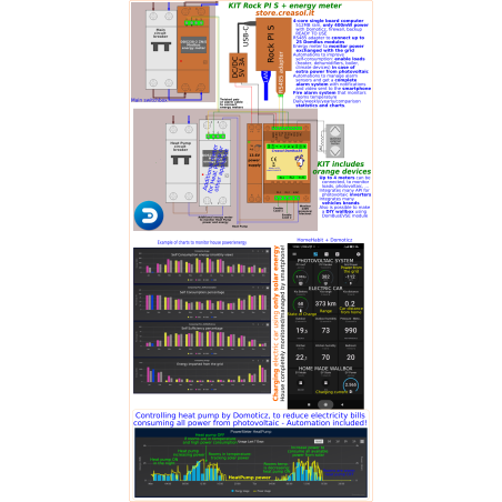 Lakásautomatizálás KIT Rock PI S + teljesítmény/energia mérő
