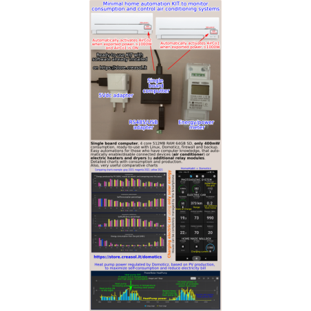 KIT minimal pour mesurer la consommation/production d'énergie et activer automatiquement les appareils climatiques WiFi