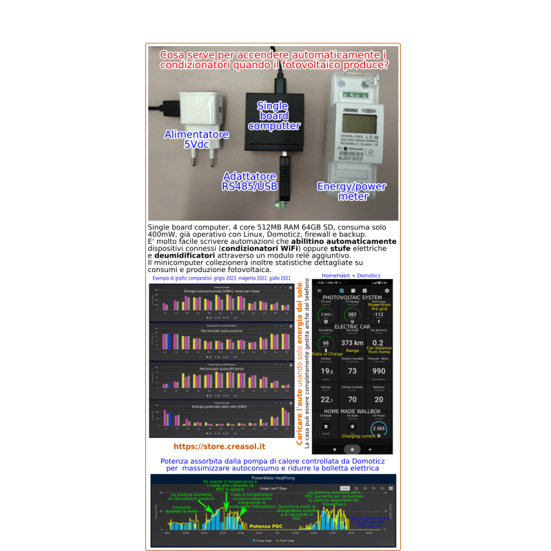 KIT Minimal per la misurazione dei consumi/produzione e l'attivazione automatica dei dispositivi clima WiFi