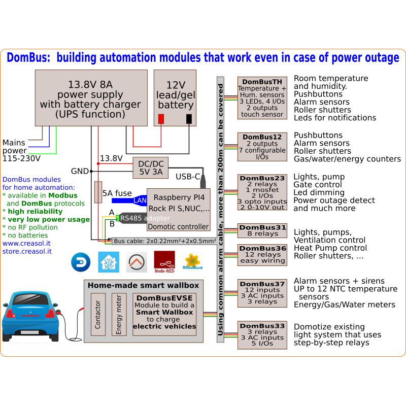 Modbus RS485 / USB adapter with +5V output