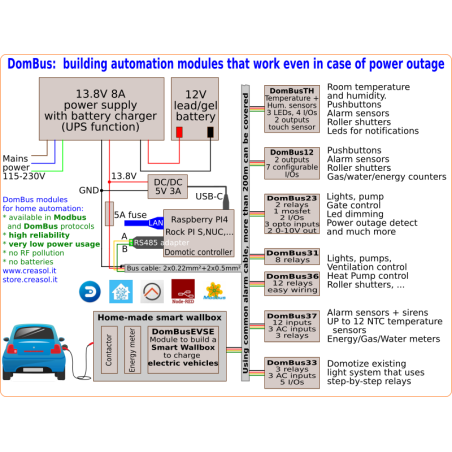 Modbus RS485 / USB adapter with +5V output