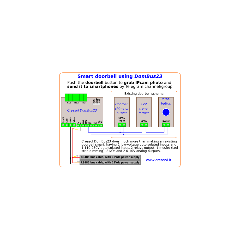 Creasol DomBus23: modul Smart Home cu 2 relee, 1x mosfet, ...