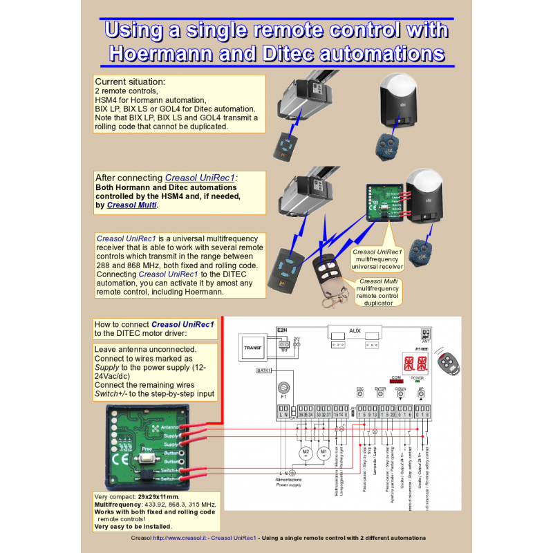 Creasol UniRec1: universele multifrequentie-ontvanger, 1 kanaal