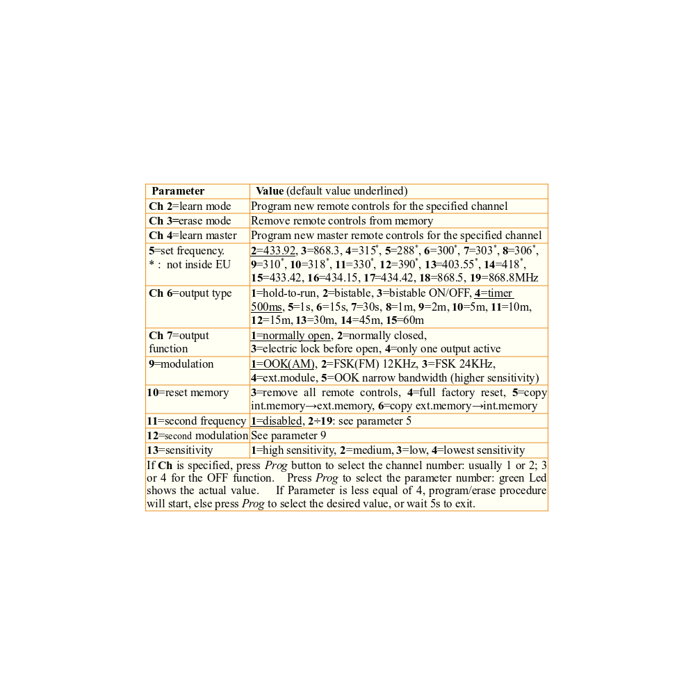 Creasol UniRec2: universal multifrekvensmodtager, 2 kanaler