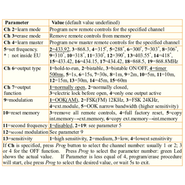 Creasol UniRec2: universal multifrekvensmottagare, 2 kanaler