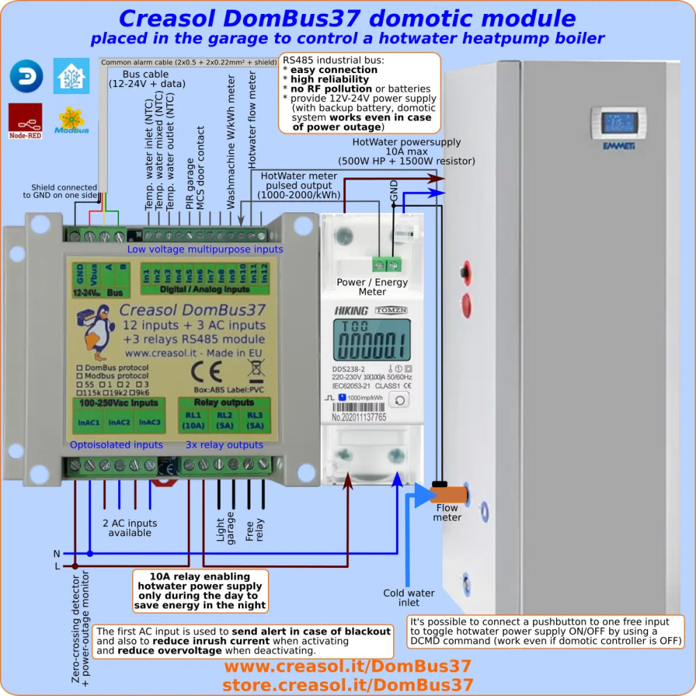 DomBus37 - 12 inputs, 3 AC inputs, 3 relay output, DomBus / Modbus RTU