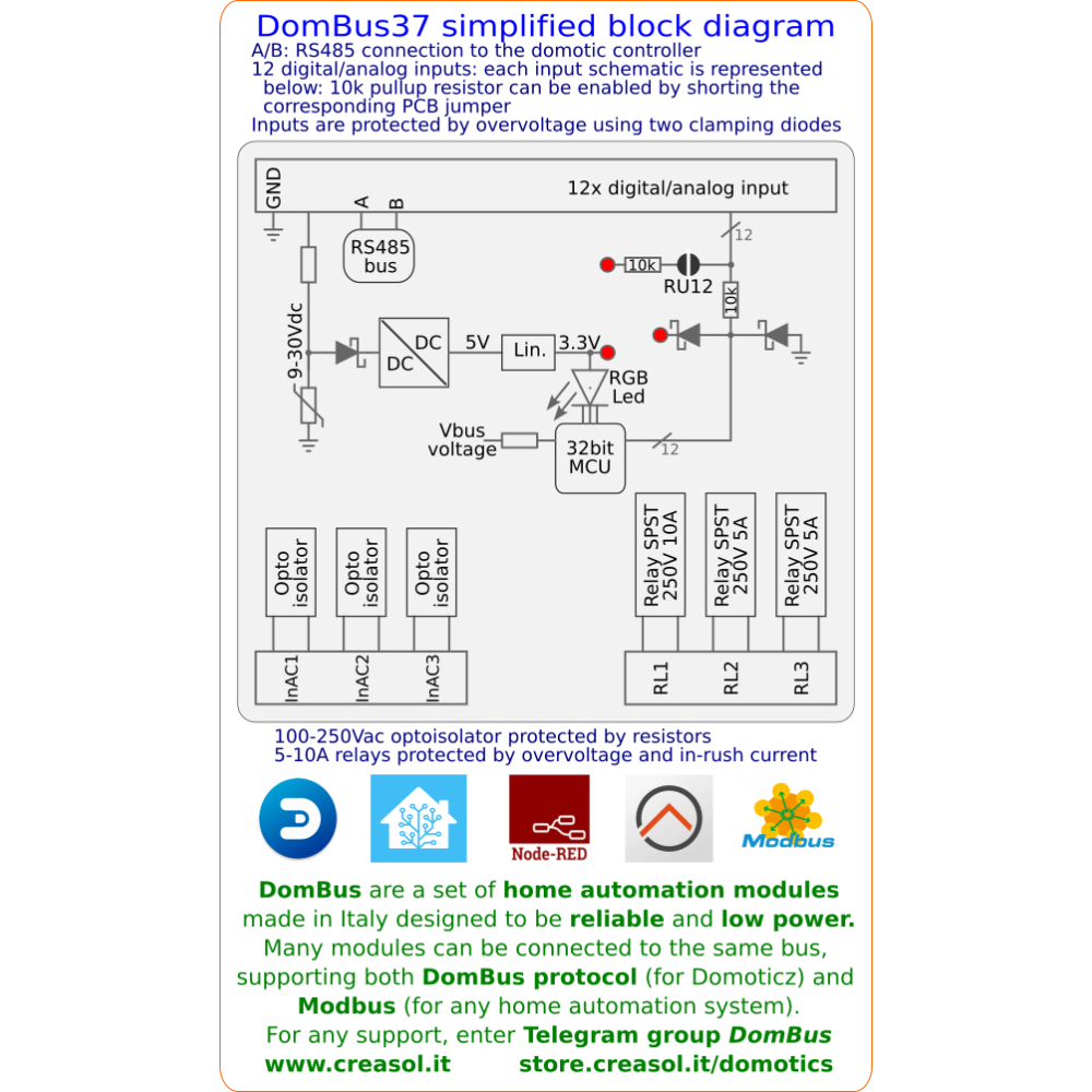 DomBus37 - 12 inputs, 3 AC inputs, 3 relay output, DomBus / Modbus RTU