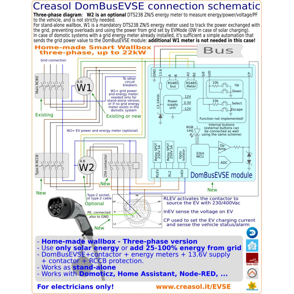 DomBusEVSE: smart modul för att göra en laddstation för elbilar (Wallbox)