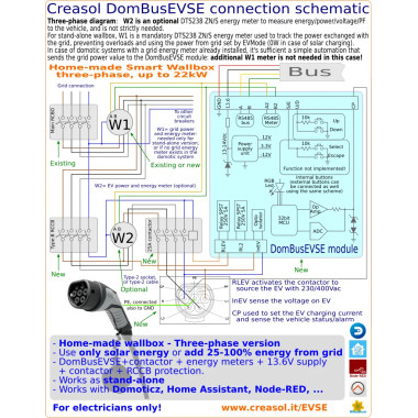 DomBusEVSE: smart modul för att göra en laddstation för elbilar (Wallbox)