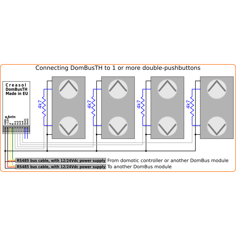 Creasol DomBusTH - Domoticz-enhed med temperatur- og fugtighedsfølere, 4 indgange, 2 udgange, 3 lysdioder