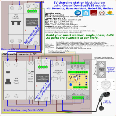 Single phase home made wallbox KIT for Home Assistant and other