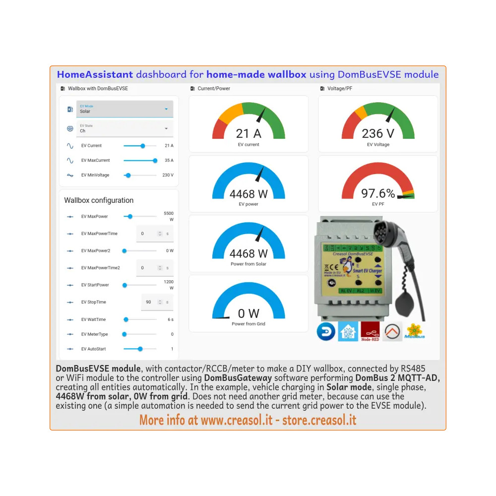 KIT fai da te per scatola da parete trifase per Home Assistant, NodeRED, Domoticz, ...