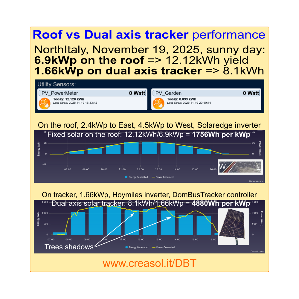 Toakset solcellesporingskontroller