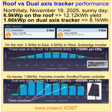 Toakset solcellesporingskontroller