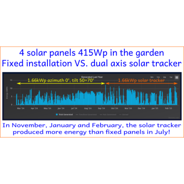 Toakset solcellesporingskontroller