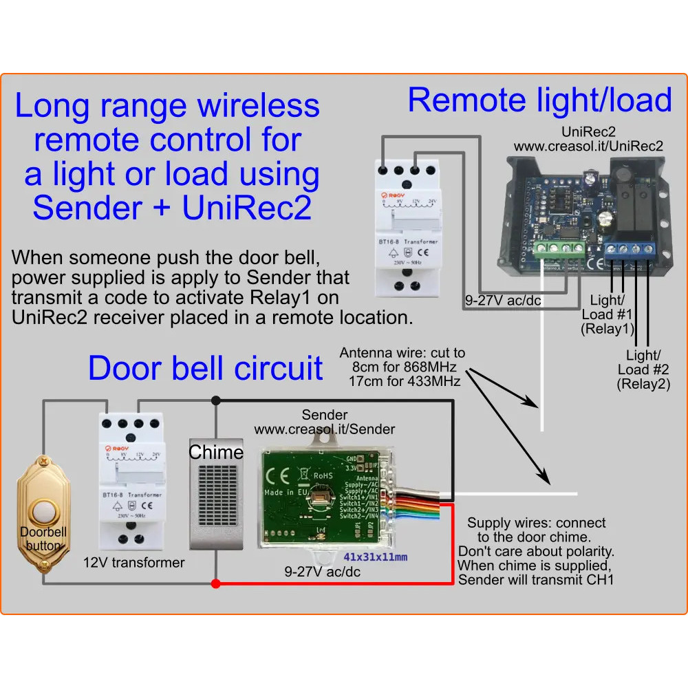 CreasolSender - Use the highbeam light lever to open your gate and garage door