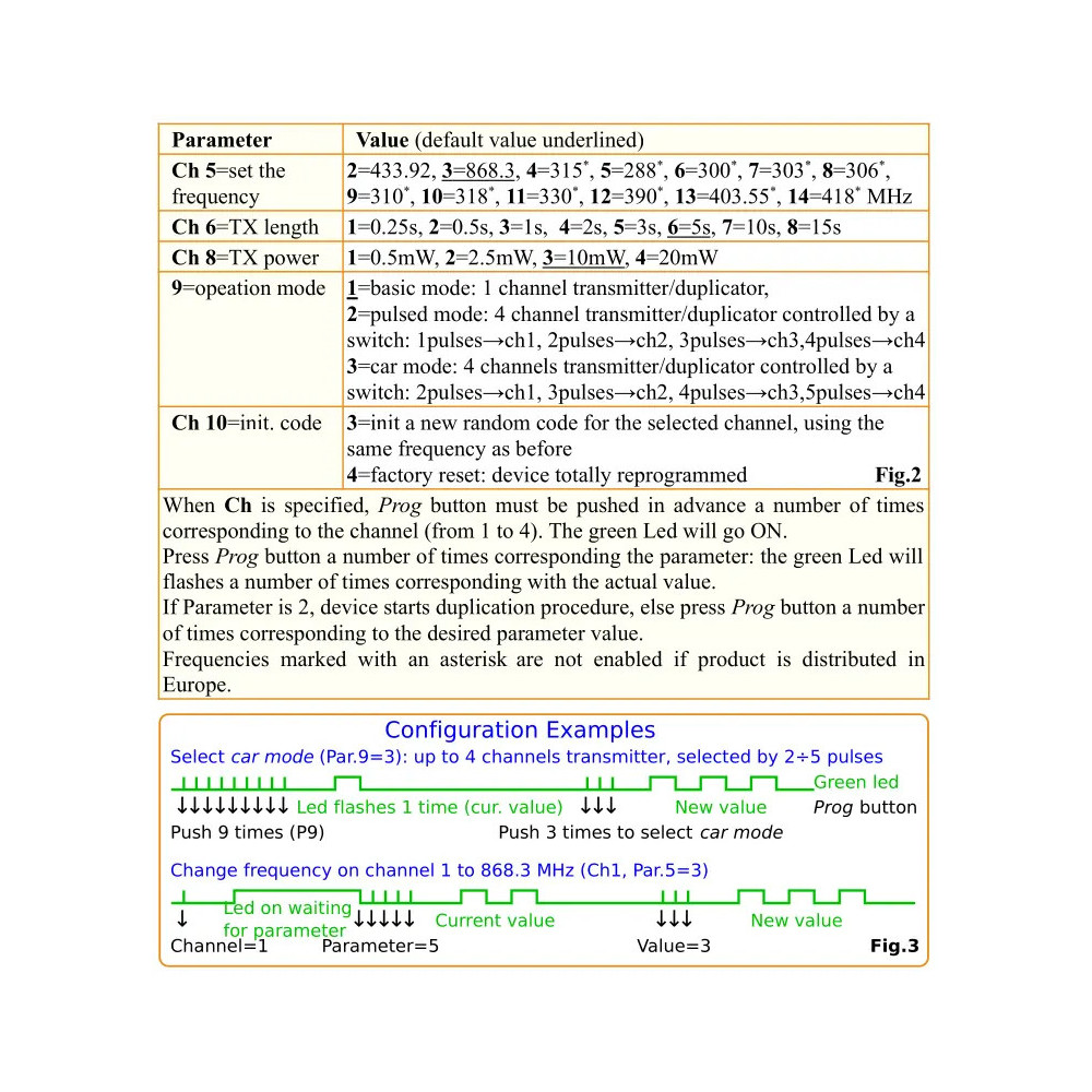 CreasolSender - Gebruik de grootlichthendel om uw poort en garagedeur te openen