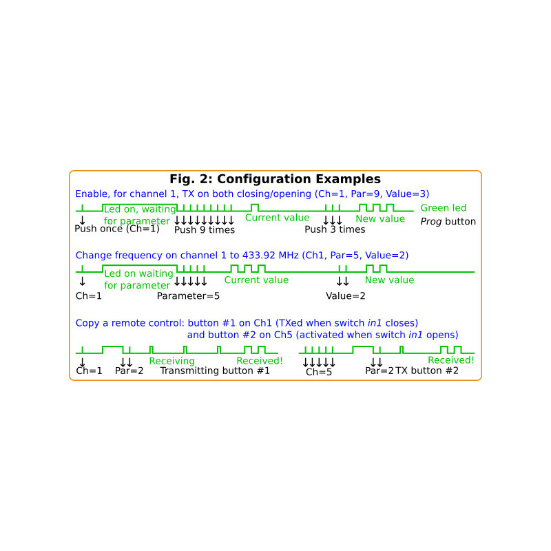 Creasol SenderBatt: stationaire multifrequency afstandsbediening duplicator / zender 